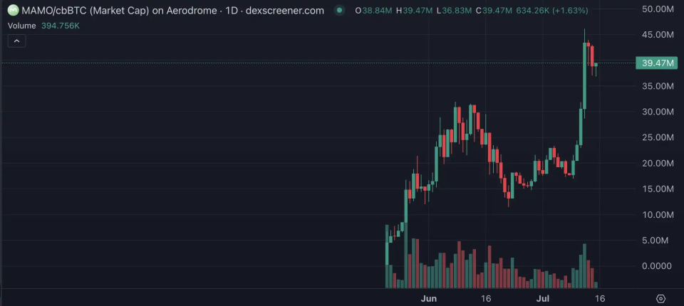 kaiyun-Coinbase冲破472美元大关,牛市是否已来临?的简单介绍